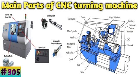 best cnc turn parts exporters|Exploring the Best CNC Turn Parts Exporters: A Comprehensive .